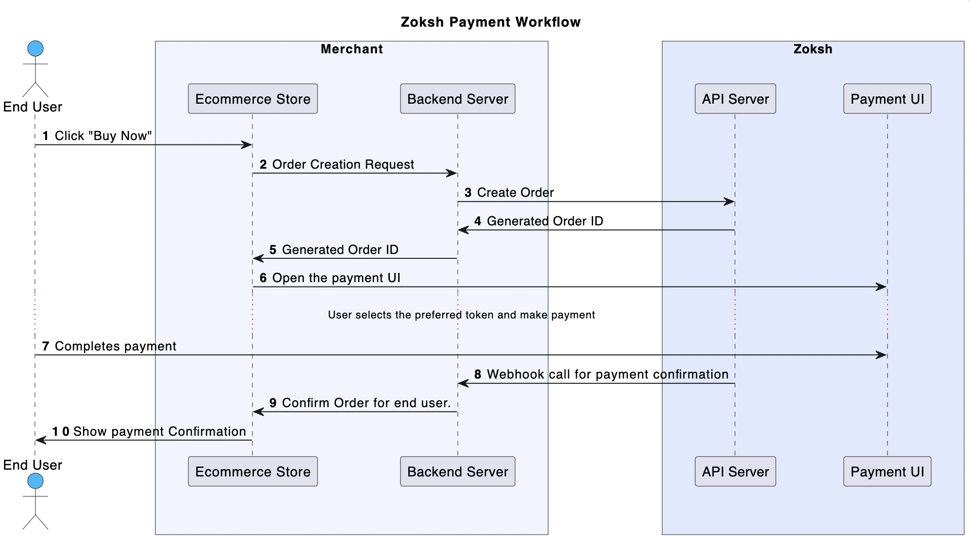 Payment flow diagram